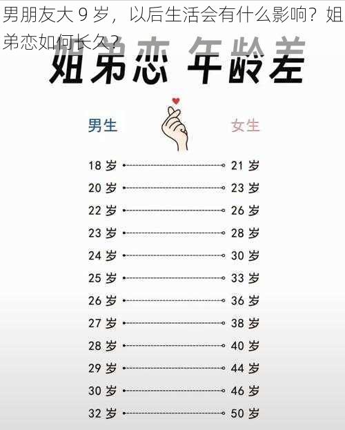 男朋友大 9 岁，以后生活会有什么影响？姐弟恋如何长久？