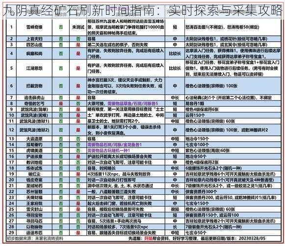 九阴真经矿石刷新时间指南：实时探索与采集攻略