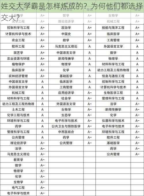 姓交大学霸是怎样炼成的？为何他们都选择交大？