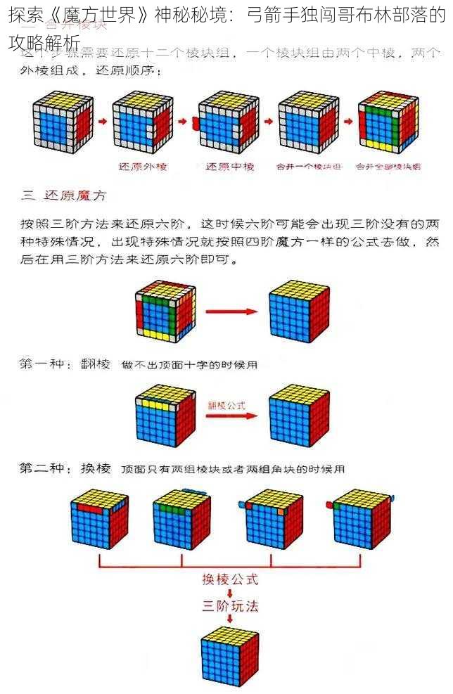 探索《魔方世界》神秘秘境：弓箭手独闯哥布林部落的攻略解析