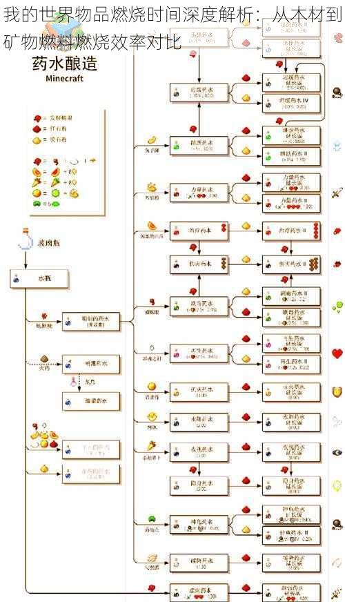 我的世界物品燃烧时间深度解析：从木材到矿物燃料燃烧效率对比