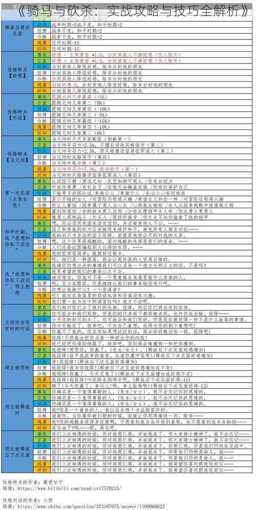 《骑马与砍杀：实战攻略与技巧全解析》