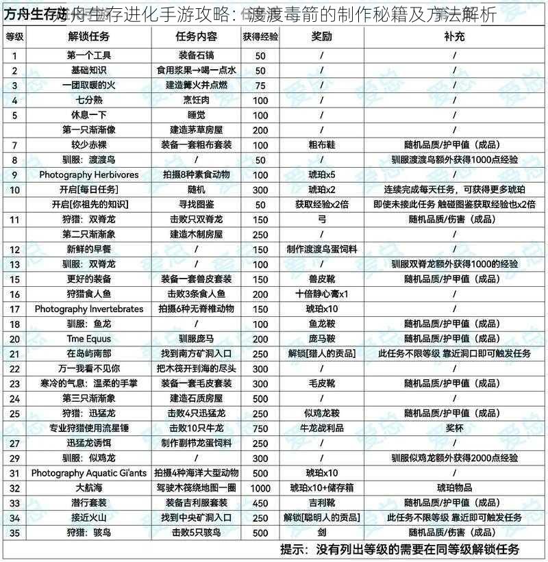 方舟生存进化手游攻略：渡渡毒箭的制作秘籍及方法解析