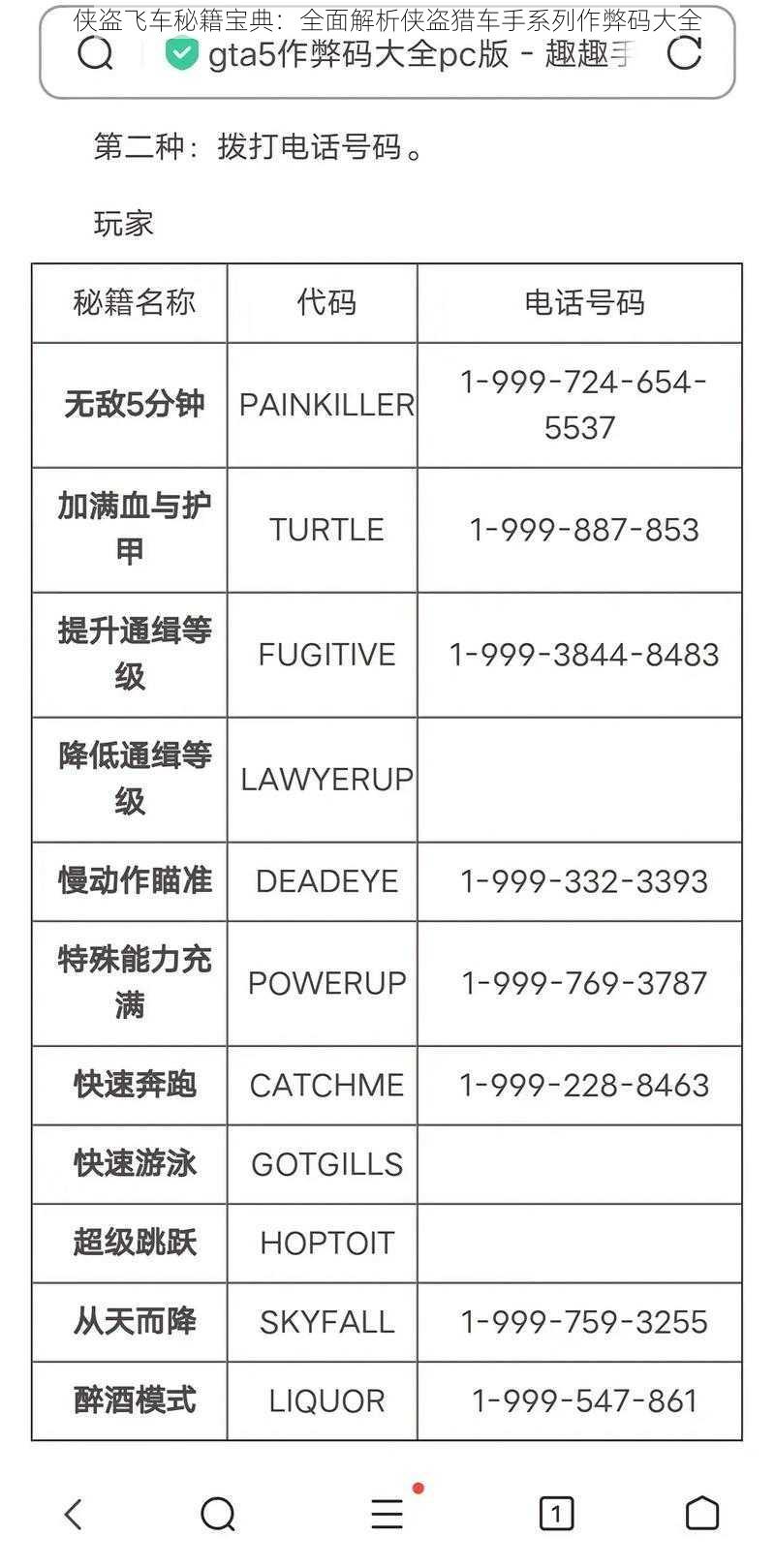 侠盗飞车秘籍宝典：全面解析侠盗猎车手系列作弊码大全