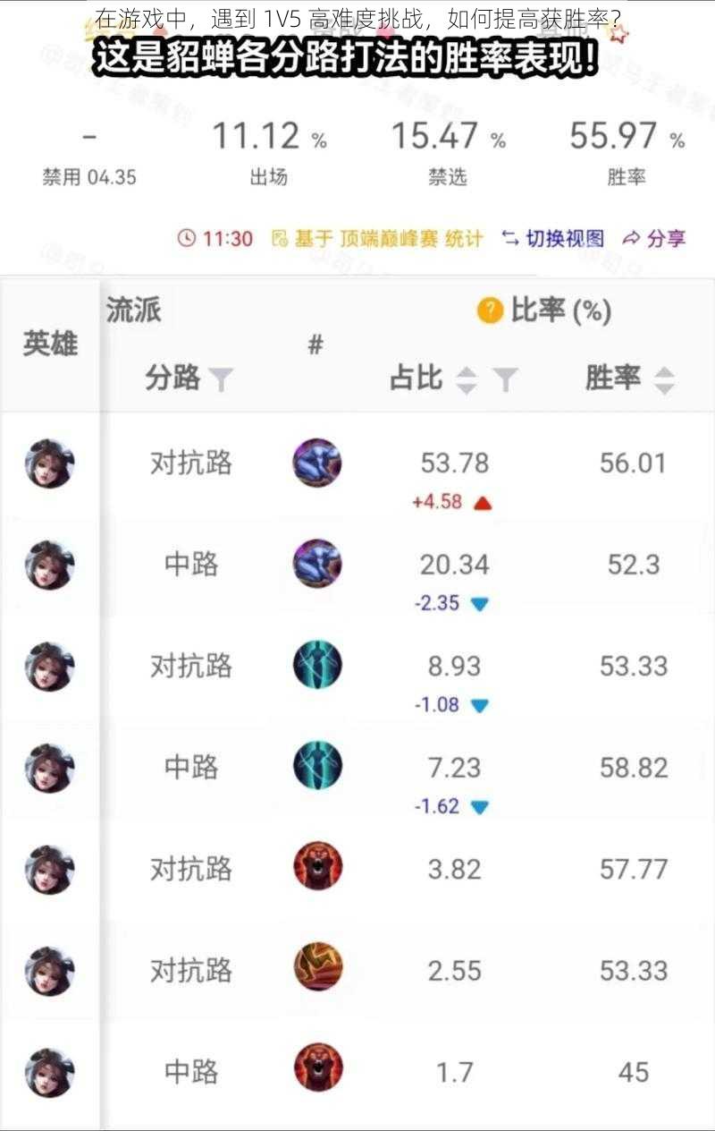 在游戏中，遇到 1V5 高难度挑战，如何提高获胜率？