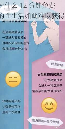 为什么 12 分钟免费的性生活如此难以获得？