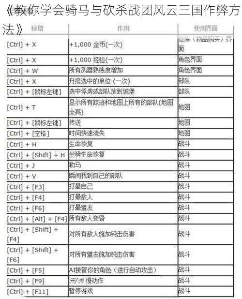 《教你学会骑马与砍杀战团风云三国作弊方法》