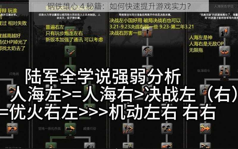 钢铁雄心 4 秘籍：如何快速提升游戏实力？