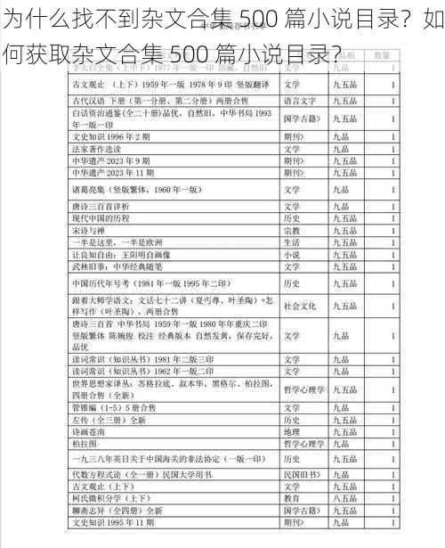 为什么找不到杂文合集 500 篇小说目录？如何获取杂文合集 500 篇小说目录？