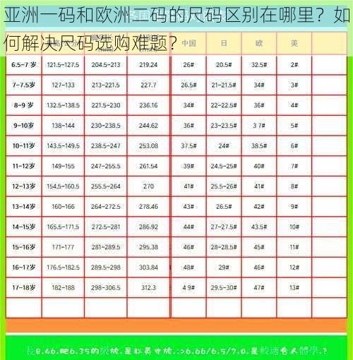 亚洲一码和欧洲二码的尺码区别在哪里？如何解决尺码选购难题？