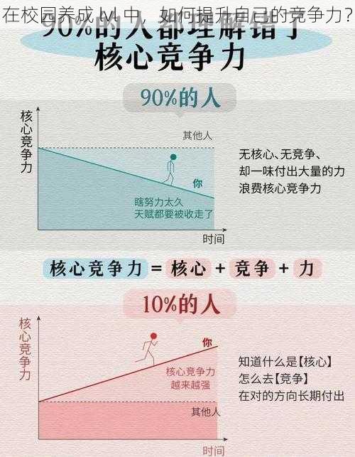 在校园养成 lvl 中，如何提升自己的竞争力？