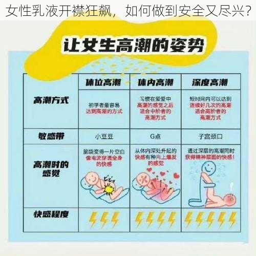 女性乳液开襟狂飙，如何做到安全又尽兴？