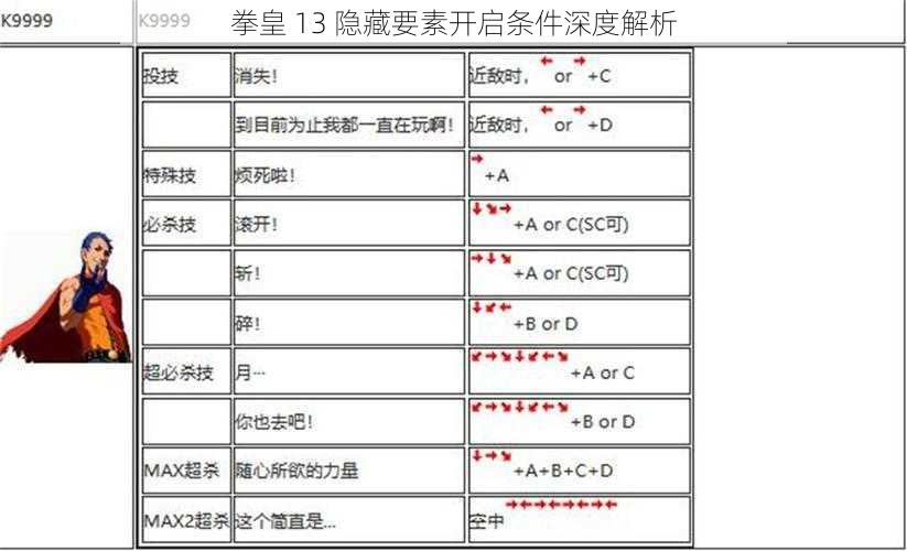 拳皇 13 隐藏要素开启条件深度解析