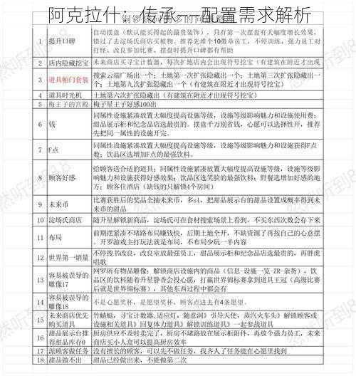 阿克拉什：传承——配置需求解析