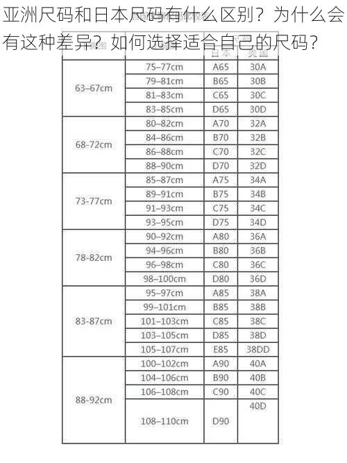 亚洲尺码和日本尺码有什么区别？为什么会有这种差异？如何选择适合自己的尺码？