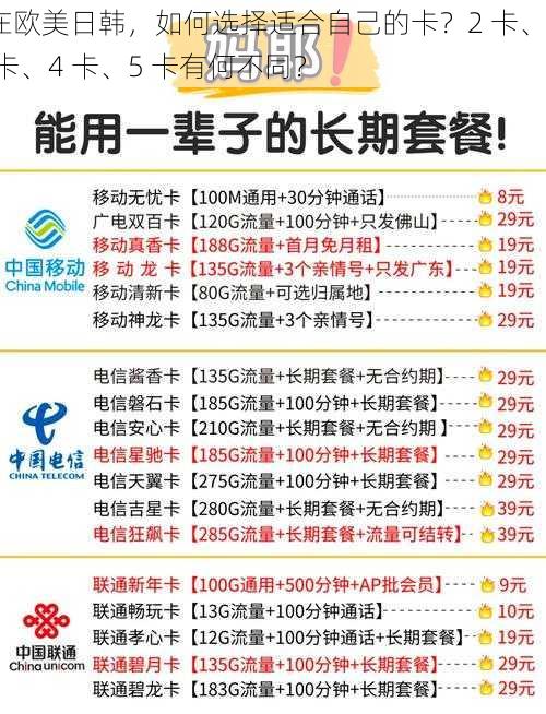 在欧美日韩，如何选择适合自己的卡？2 卡、3 卡、4 卡、5 卡有何不同？