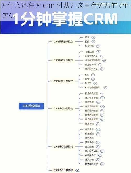 为什么还在为 crm 付费？这里有免费的 crm 等你