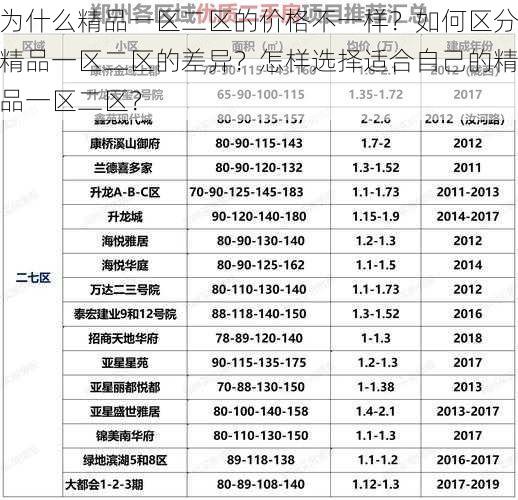 为什么精品一区二区的价格不一样？如何区分精品一区二区的差异？怎样选择适合自己的精品一区二区？