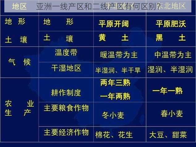 亚洲一线产区和二线产区有何区别？