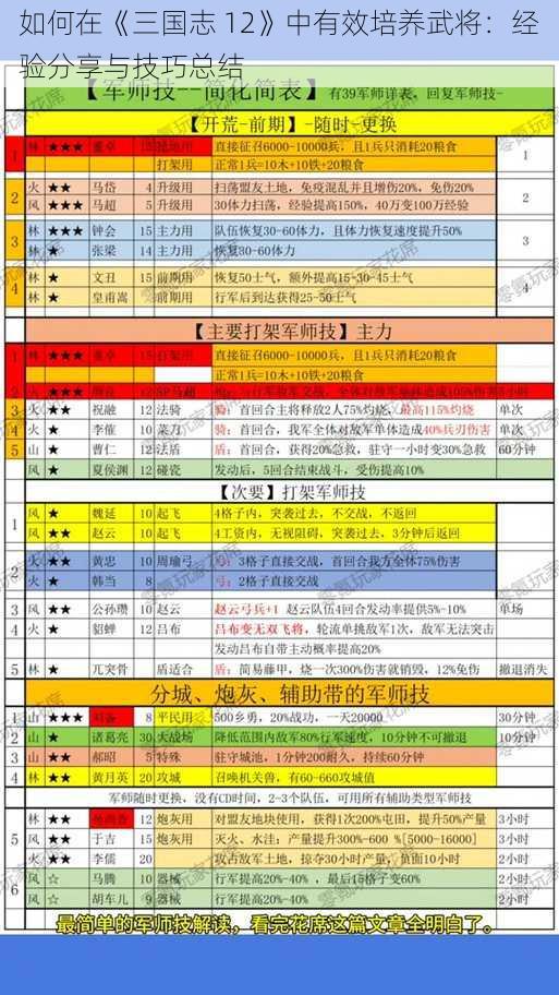 如何在《三国志 12》中有效培养武将：经验分享与技巧总结