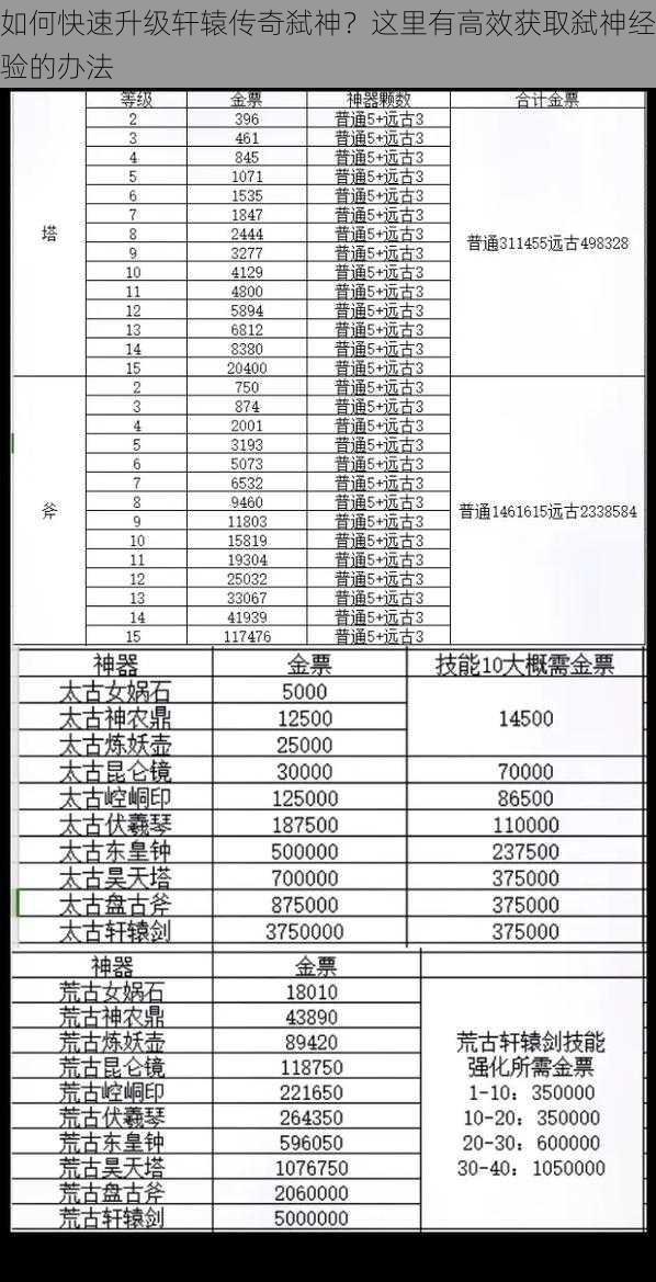 如何快速升级轩辕传奇弑神？这里有高效获取弑神经验的办法