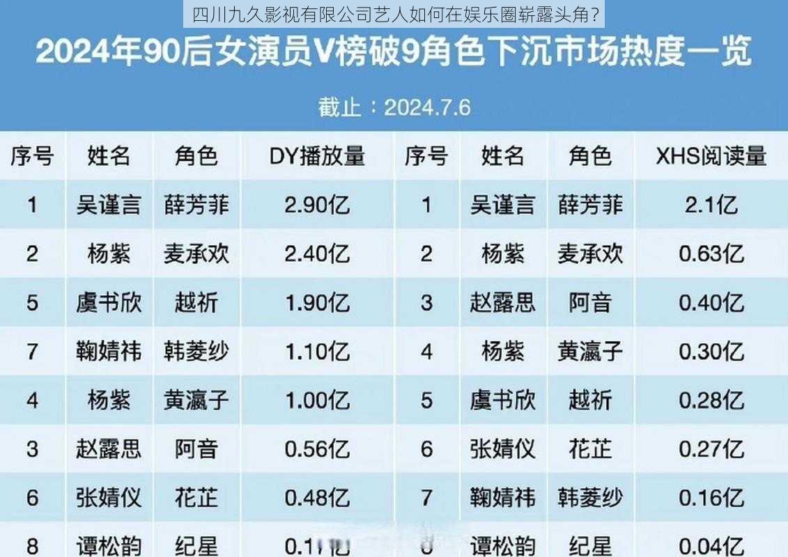 四川九久影视有限公司艺人如何在娱乐圈崭露头角？