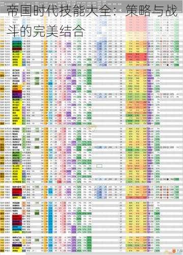 帝国时代技能大全：策略与战斗的完美结合