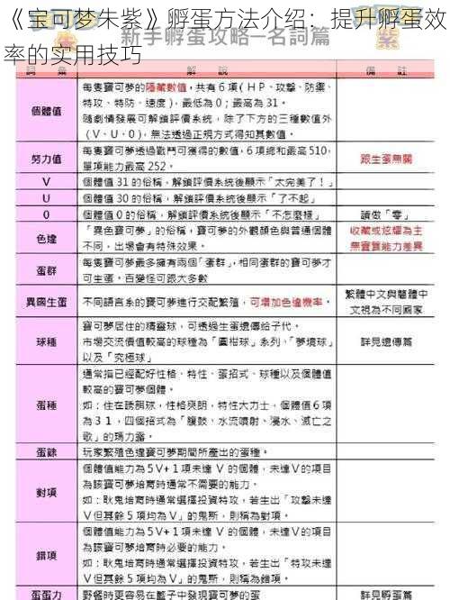 《宝可梦朱紫》孵蛋方法介绍：提升孵蛋效率的实用技巧