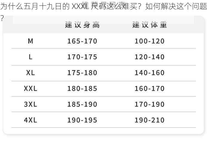 为什么五月十九日的 XXXL 尺码这么难买？如何解决这个问题？