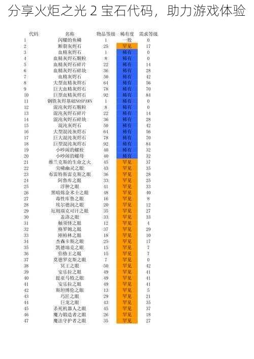 分享火炬之光 2 宝石代码，助力游戏体验