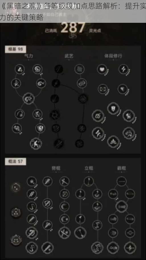 《黑暗之魂》各等级段加点思路解析：提升实力的关键策略