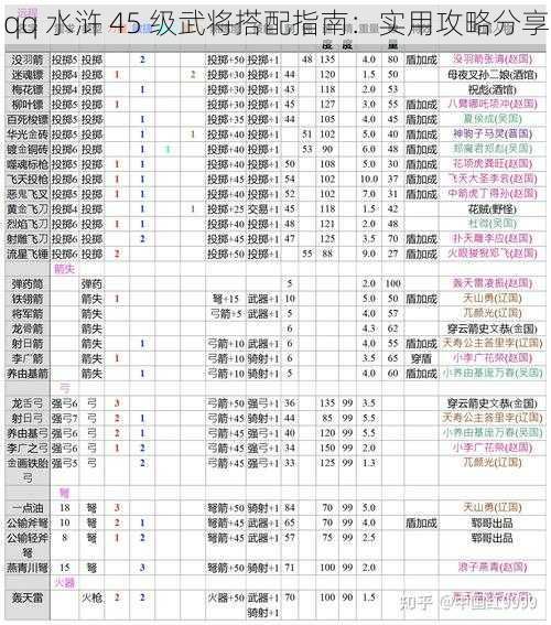 qq 水浒 45 级武将搭配指南：实用攻略分享