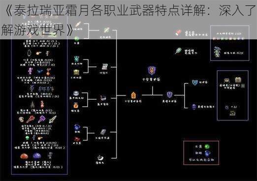 《泰拉瑞亚霜月各职业武器特点详解：深入了解游戏世界》