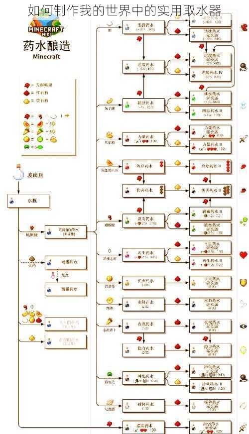 如何制作我的世界中的实用取水器