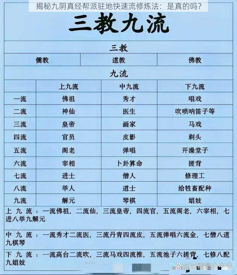 揭秘九阴真经帮派驻地快速流修炼法：是真的吗？