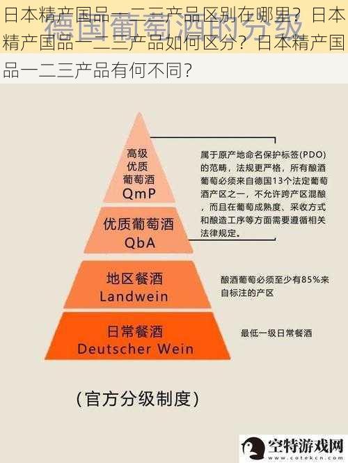 日本精产国品一二三产品区别在哪里？日本精产国品一二三产品如何区分？日本精产国品一二三产品有何不同？