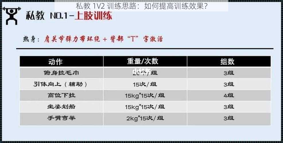 私教 1V2 训练思路：如何提高训练效果？