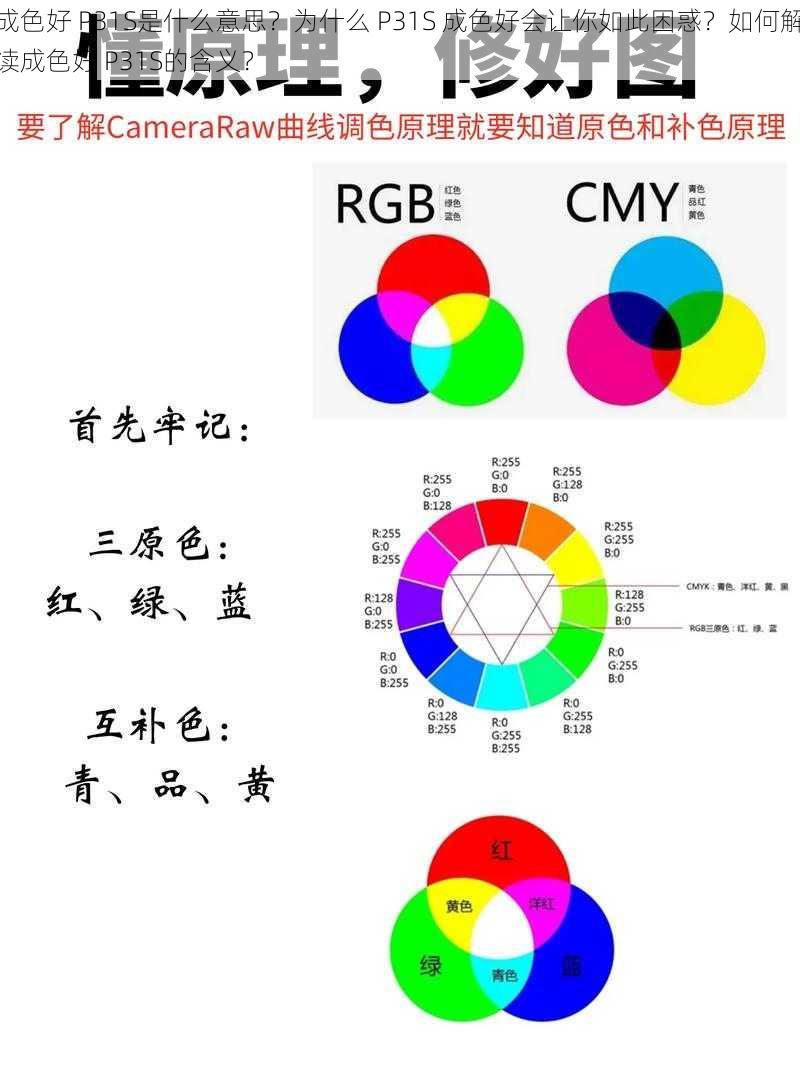 成色好 P31S是什么意思？为什么 P31S 成色好会让你如此困惑？如何解读成色好 P31S的含义？