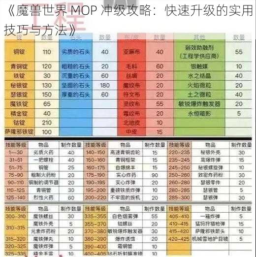 《魔兽世界 MOP 冲级攻略：快速升级的实用技巧与方法》