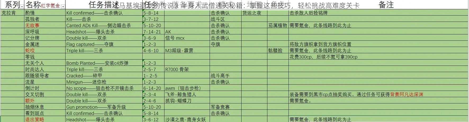 《马基埃亚尔的传说》半身人武僧通关秘籍：掌握这些技巧，轻松挑战高难度关卡