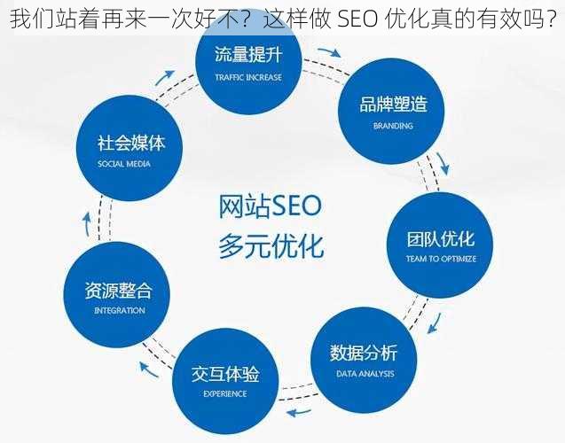 我们站着再来一次好不？这样做 SEO 优化真的有效吗？