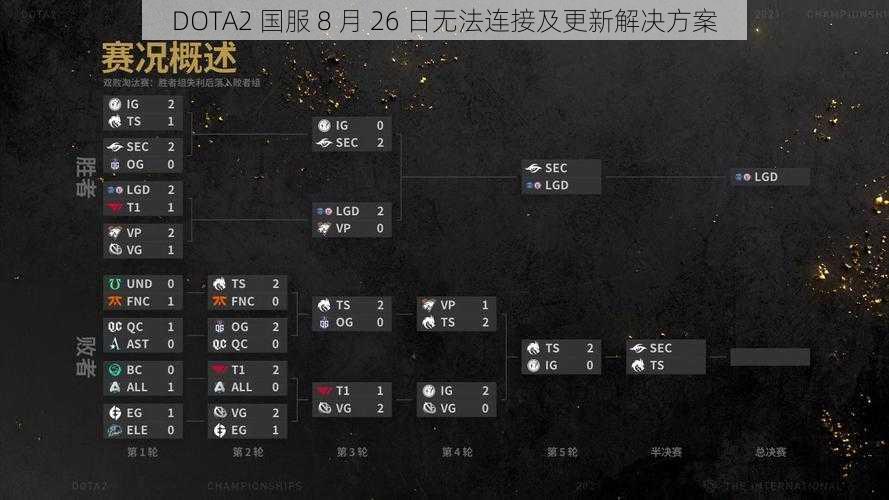 DOTA2 国服 8 月 26 日无法连接及更新解决方案