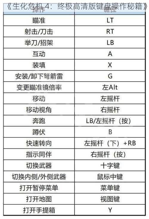 《生化危机 4：终极高清版键盘操作秘籍》