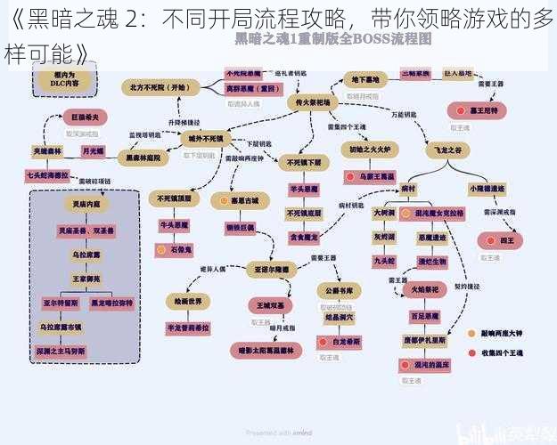 《黑暗之魂 2：不同开局流程攻略，带你领略游戏的多样可能》