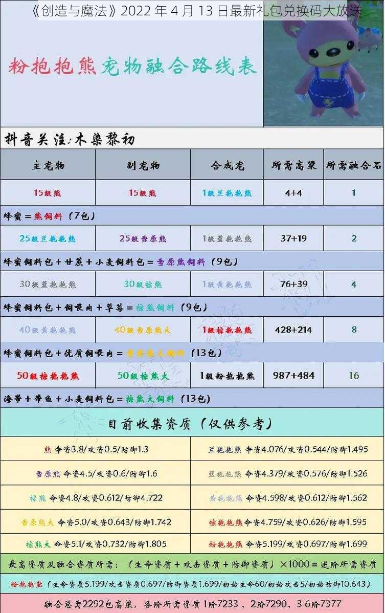 《创造与魔法》2022 年 4 月 13 日最新礼包兑换码大放送