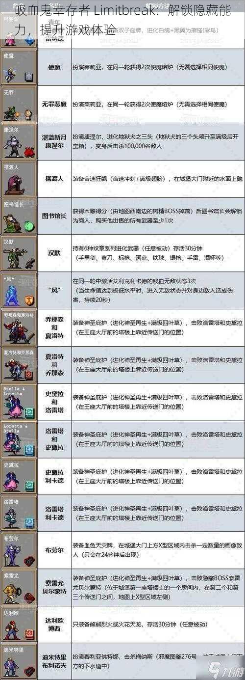 吸血鬼幸存者 Limitbreak：解锁隐藏能力，提升游戏体验