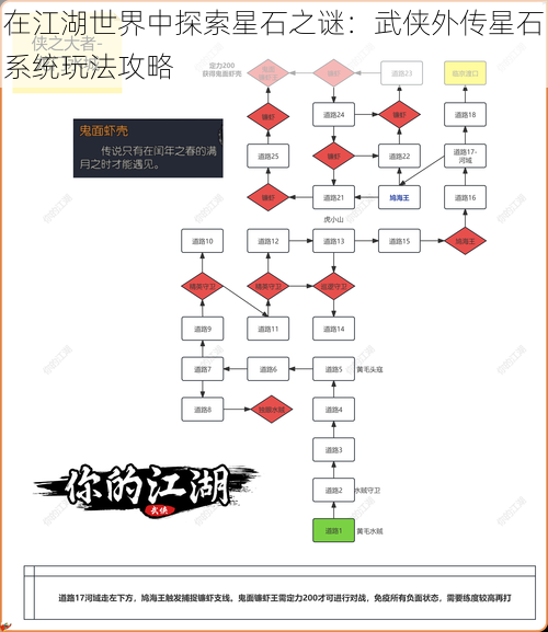 在江湖世界中探索星石之谜：武侠外传星石系统玩法攻略