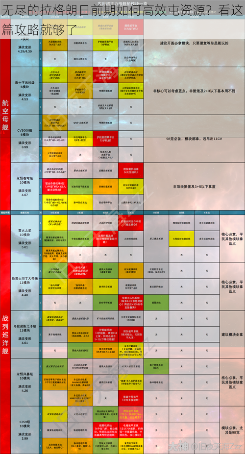 无尽的拉格朗日前期如何高效屯资源？看这篇攻略就够了