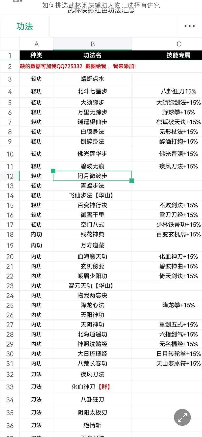 如何挑选武林闲侠辅助人物：选择有讲究