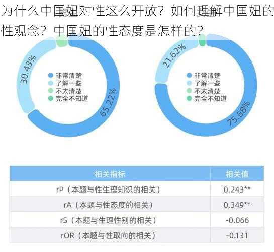 为什么中国妞对性这么开放？如何理解中国妞的性观念？中国妞的性态度是怎样的？